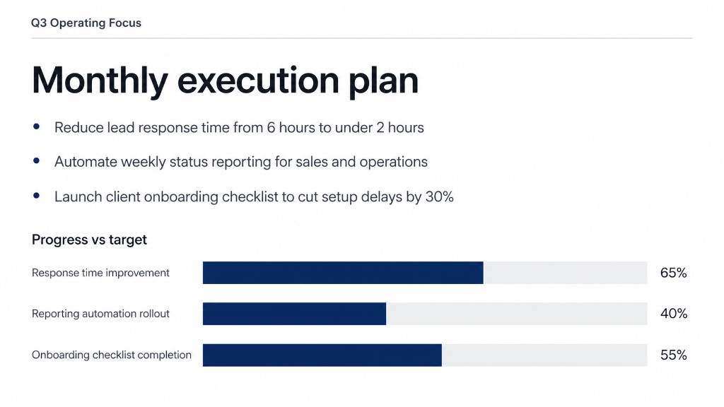 16:9 slide with Monthly execution plan bullets and progress bar chart